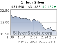 Silver 1 Hour