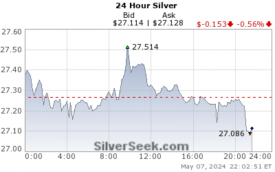 Silver 24 Hour