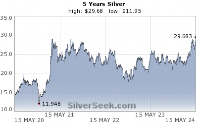 Silver 5 Year