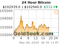 24 Hour Silver Spot Chart