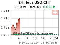 USD:CHF 24 Hour