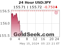 USD:JPY 24 Hour