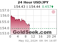 USD:JPY 24 Hour