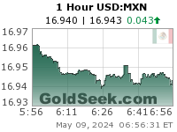 USD:MXN 1 Hour