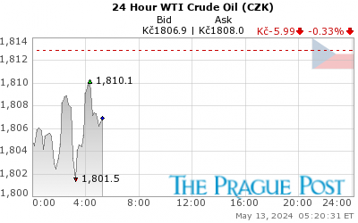 WTI Crude Oil (CZK) 24 Hour
