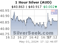 Australian $ Silver 1 Hour