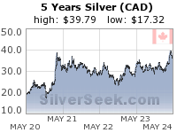 Canadian $ Silver 5 Year