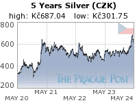 Czech koruna Silver 5 Year