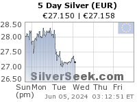 Euro Silver 5 Day