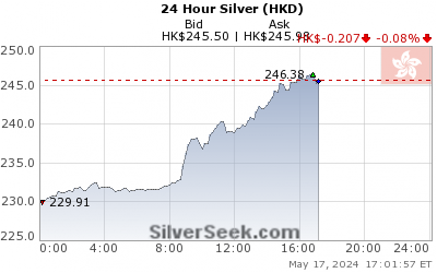 Hong Kong $ Silver 24 Hour