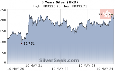 Hong Kong $ Silver 5 Year