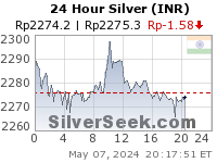 Rupee Silver 24 Hour