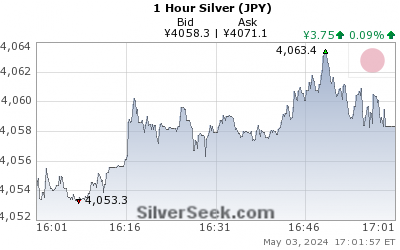 Yen Silver 1 Hour