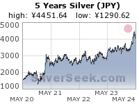 Yen Silver 5 Year