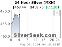 Mexican Peso Silver 24 Hour