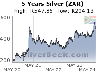S. African Rand Silver 5 Year