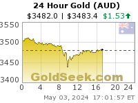 Australian $ Gold 24 Hour
