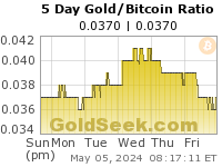 Gold/Bitcoin Ratio 5 Day