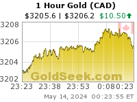 Canadian $ Gold 1 Hour