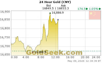 Chinese Yuan Gold 24 Hour