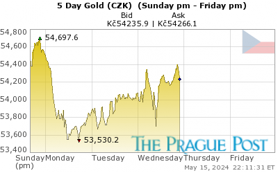 Czech koruna Gold 5 Day