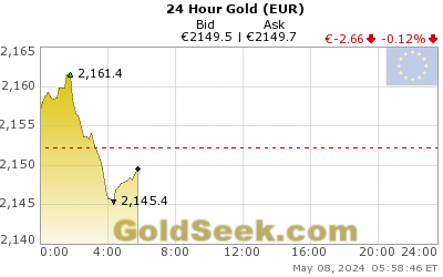 Euro Gold 24 Hour