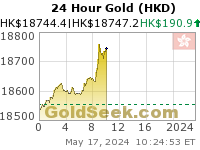Hong Kong $ Gold 24 Hour