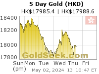 Hong Kong $ Gold 5 Day
