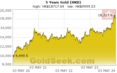 Hong Kong $ Gold 5 Year