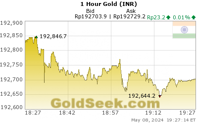 Rupee Gold 1 Hour