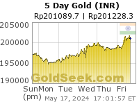 Rupee Gold 5 Day