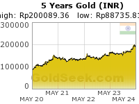 Rupee Gold 5 Year