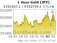Yen Gold 1 Hour