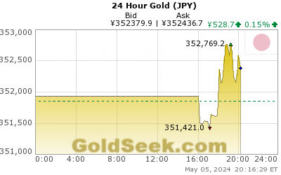 Yen Gold 24 Hour