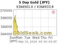 Yen Gold 5 Day