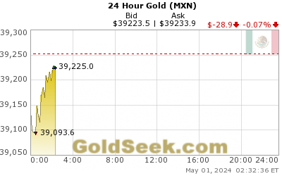 Mexican Peso Gold 24 Hour