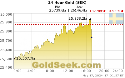Swedish Krona Gold 24 Hour