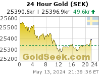 Swedish Krona Gold 24 Hour