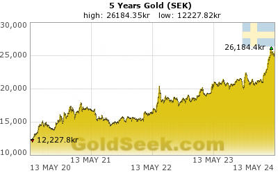 Swedish Krona Gold 5 Year