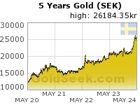 Swedish Krona Gold 5 Year