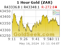 S. African Rand Gold 1 Hour