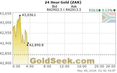 S. African Rand Gold 24 Hour
