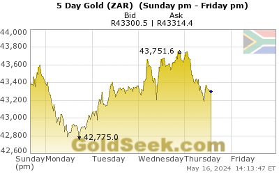 S. African Rand Gold 5 Day