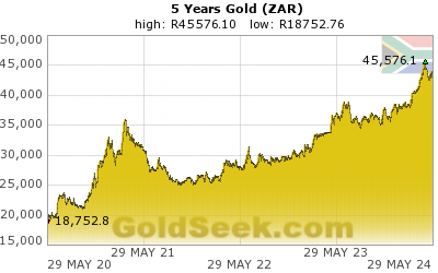 S. African Rand Gold 5 Year