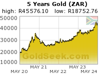 S. African Rand Gold 5 Year