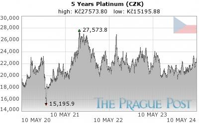 Platinum (CZK) 5 Year