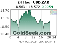 USD:ZAR 24 Hour