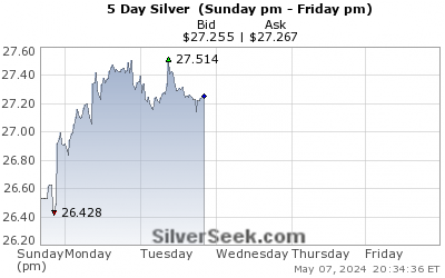 Silver 5 Day