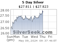 Silver 5 Day