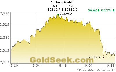 Gold 1 Hour